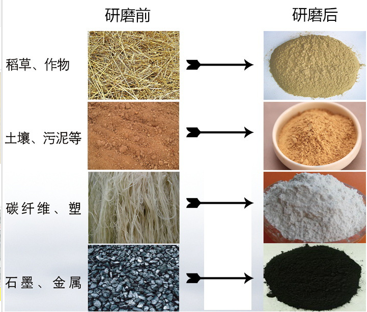 三頭震擊式高能球磨機(jī)